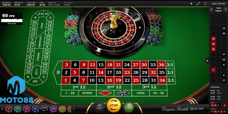 Mẹo Chơi Roulette Dễ Thắng Tại Moto88