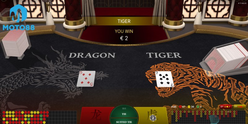 Tổng Quan Về Game Rồng Hổ Tại Moto88
